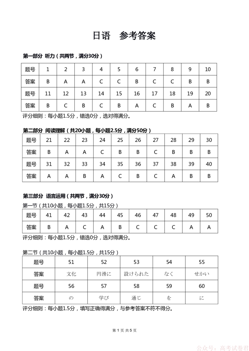 新八校2025-2026学年高三下学期开学考试日语答案_2026届湖北省新八校高三下学期开学考试_新八校2025-2026学年高三下学期开学考试日语