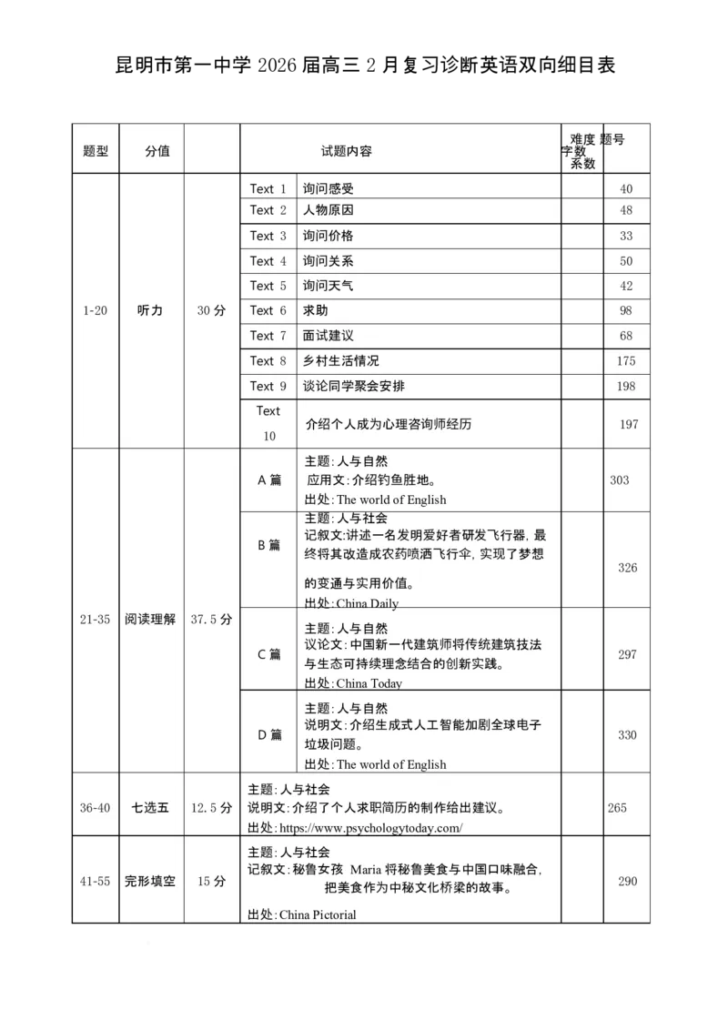 英语细目表_2026届云南省昆明一中高三2月复习诊断_昆明市第一中学2026届高三2月复习诊断英语试题