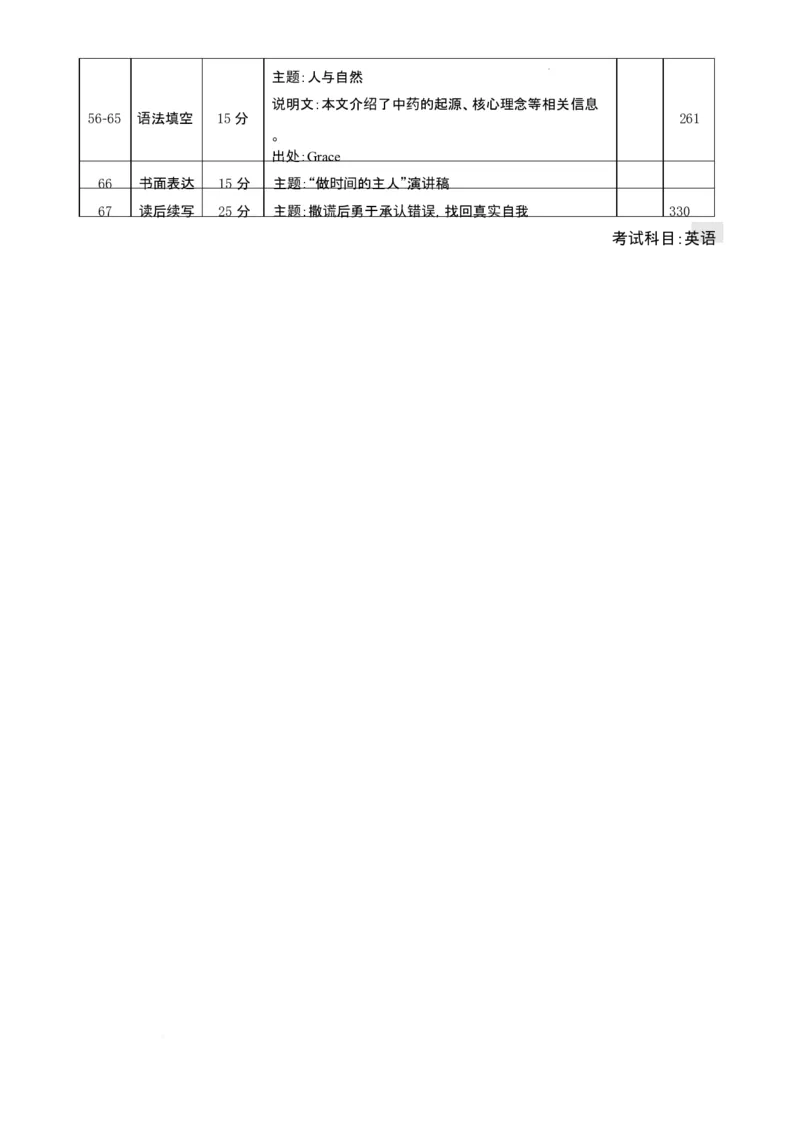 英语细目表_2026届云南省昆明一中高三2月复习诊断_昆明市第一中学2026届高三2月复习诊断英语试题