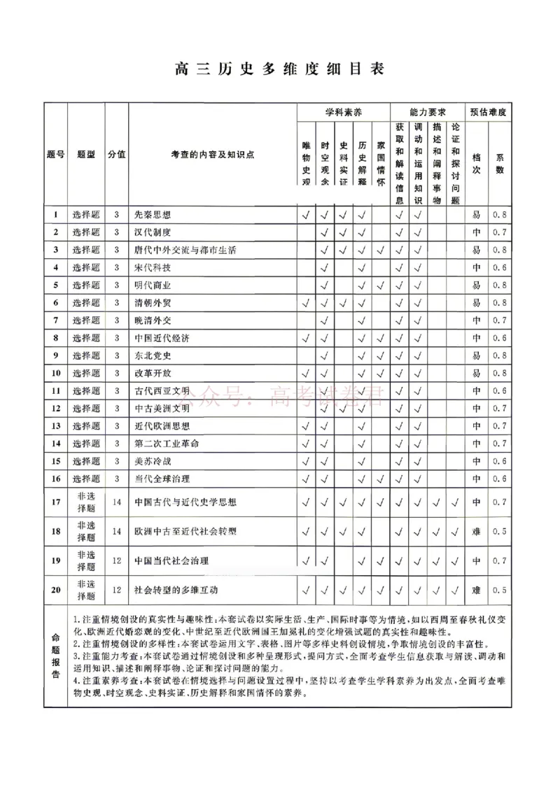 辽宁名校联盟2025-2026学年高三下学期4月模拟历史（含答案）_副本_2026年辽宁名校联盟高三下学期4月模拟考试全科_08历史_辽宁名校联盟高三下学期4月模拟考试