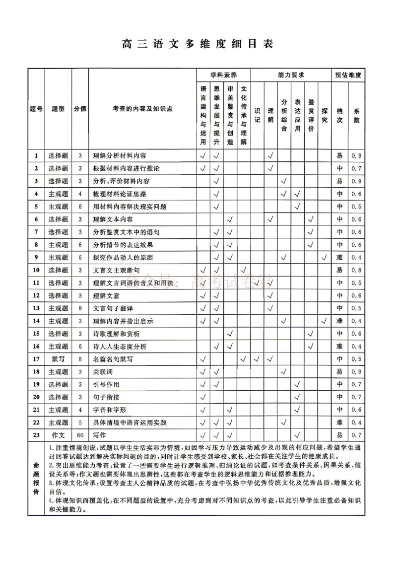 辽宁名校联盟2025-2026学年高三下学期4月模拟语文答案_2026年辽宁名校联盟高三下学期4月模拟考试全科_01语文_辽宁名校联盟高三下学期4月模拟考试
