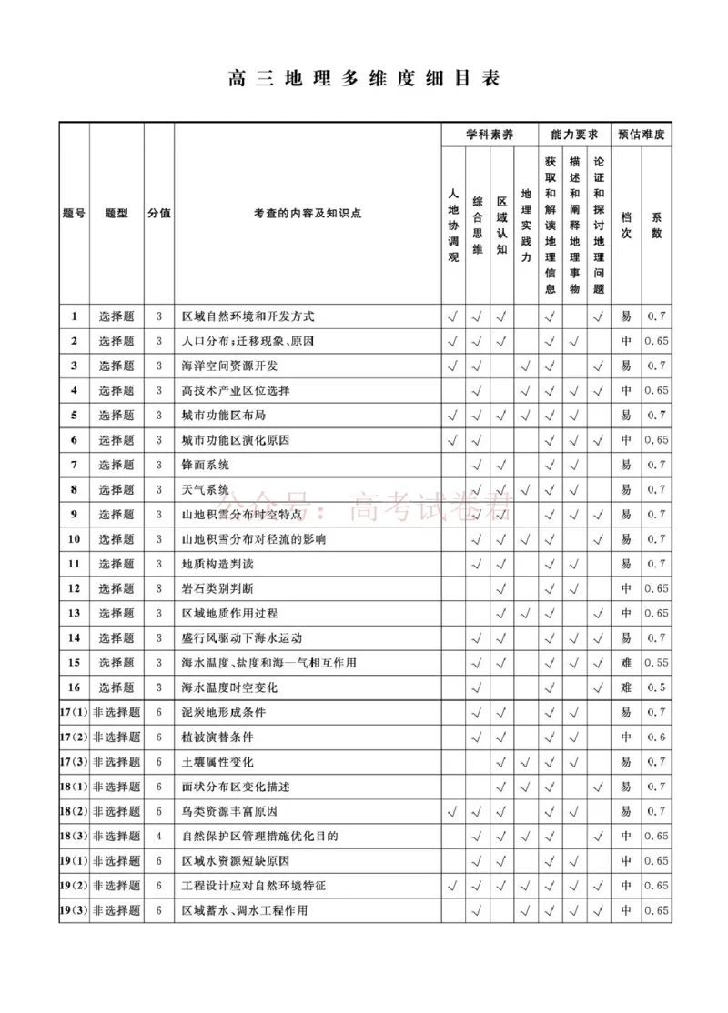 辽宁名校联盟2025-2026学年高三下学期4月模拟地理答案(1)_2026年辽宁名校联盟高三下学期4月模拟考试全科_09地理_辽宁名校联盟高三下学期4月模拟考试