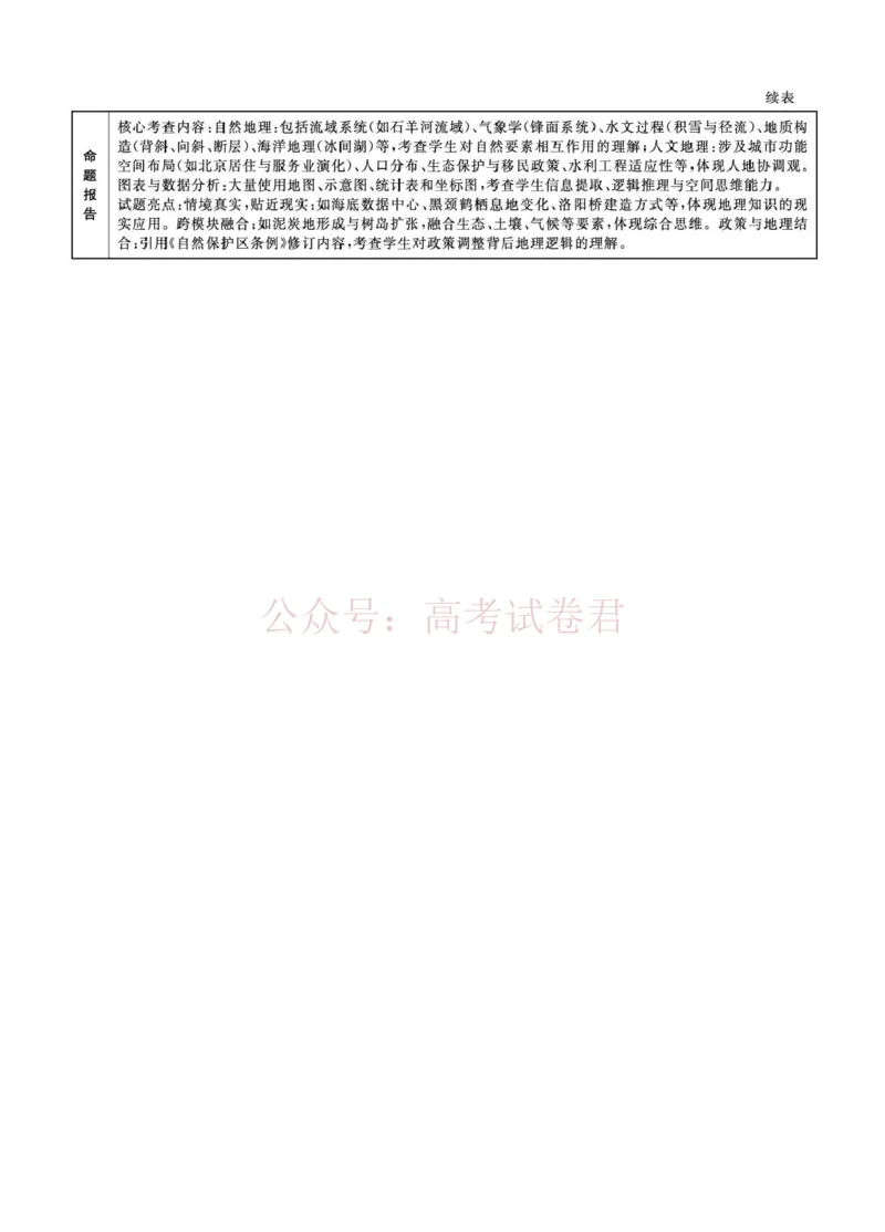 辽宁名校联盟2025-2026学年高三下学期4月模拟地理答案(1)_2026年辽宁名校联盟高三下学期4月模拟考试全科_09地理_辽宁名校联盟高三下学期4月模拟考试