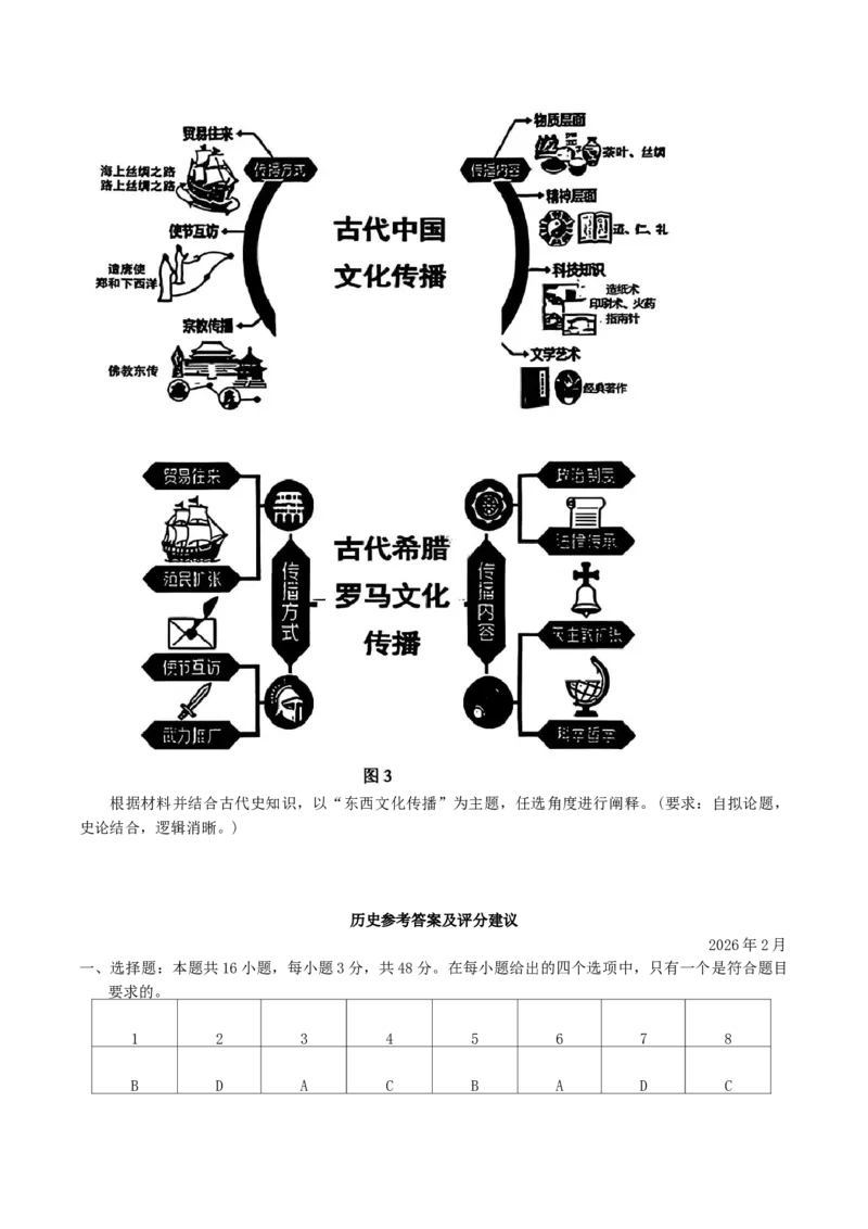 贵州省贵阳市2026年高三年级2月适应性考试（一）(贵阳一模)历史（含答案）_2026届贵州省贵阳市高三2月适应性考试（一）_贵州省贵阳市2026年高三年级2月适应性考试（一）(贵阳一模)历史