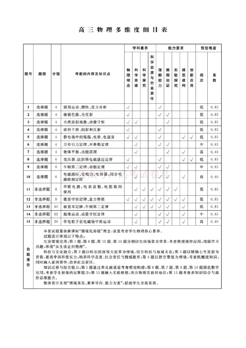 辽宁名校联盟2025-2026学年高三下学期4月模拟物理答案_2026年辽宁名校联盟高三下学期4月模拟考试全科_04物理_辽宁名校联盟高三下学期4月模拟考试