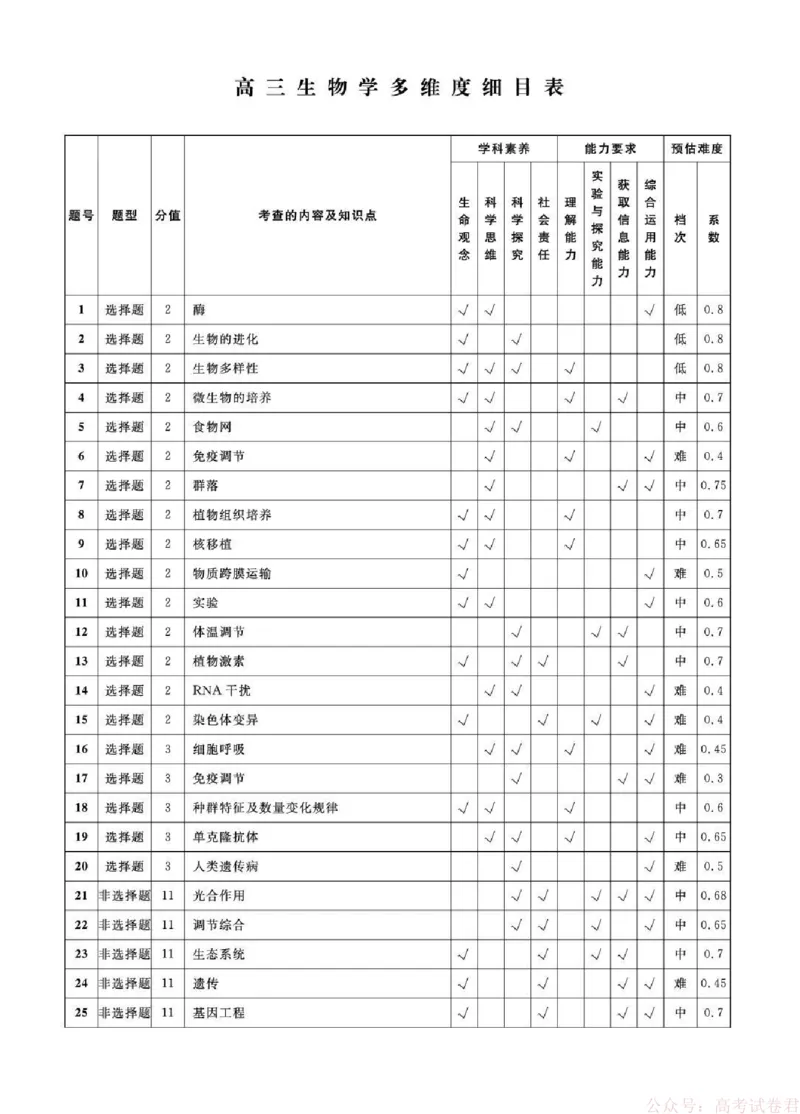 辽宁省名校联盟2025-2026学年高三下3月模拟考试生物试卷（含答案）_2026届辽宁名校联盟高三下学期3月联考全科
