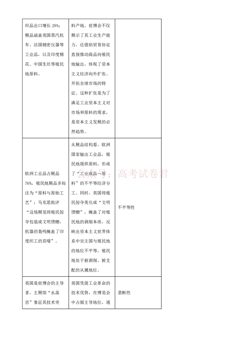 精品解析：2026届陕西商洛市高三下学期第一次模拟考试历史试题（解析版）_2026届陕西商洛市高三下学期第一次模拟考试_07历史_陕西商洛市高三下学期第一次模拟考试