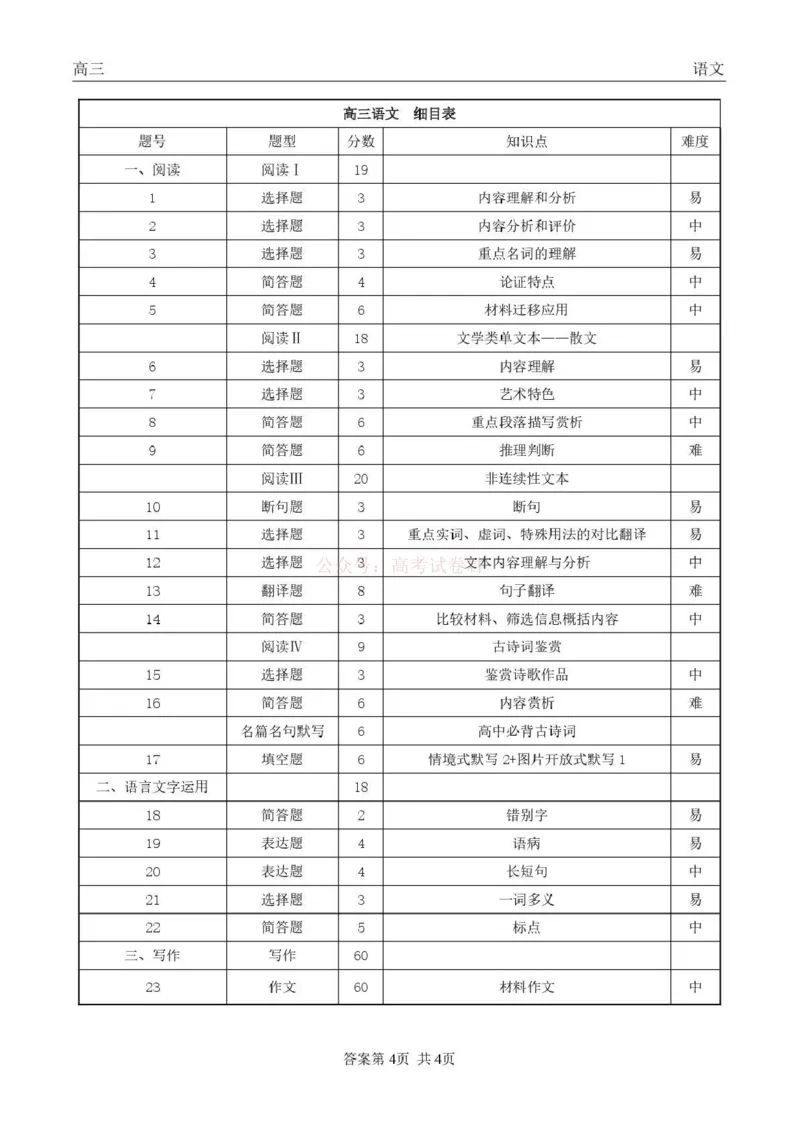 青海大通县朔山中学2025-2026学年高三下学期开学考试语文答案_2026届青海大通县朔山中学高三下学期开学考试_语文&middot;2026届青海大通县朔山中学高三下学期开学考试