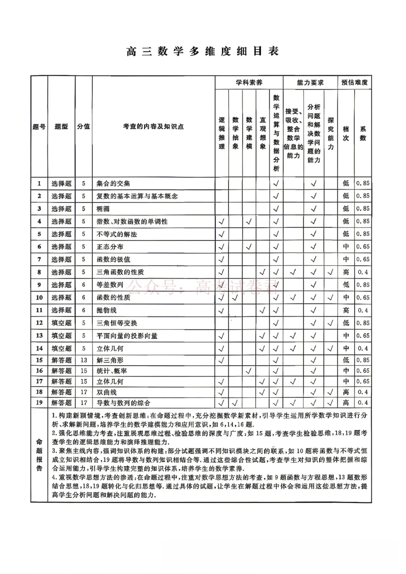 辽宁名校联盟2025-2026学年高三下学期4月模拟数学（含答案）_副本_2026年辽宁名校联盟高三下学期4月模拟考试全科_02数学_辽宁名校联盟高三下学期4月模拟考试