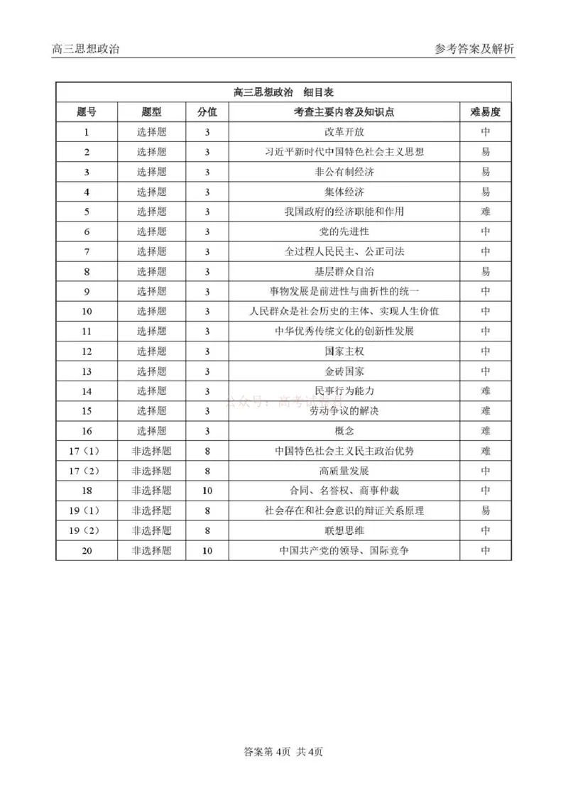 青海大通县朔山中学2025-2026学年高三下学期开学考试政治答案_2026届青海大通县朔山中学高三下学期开学考试_政治&middot;2026届青海大通县朔山中学高三下学期开学考试