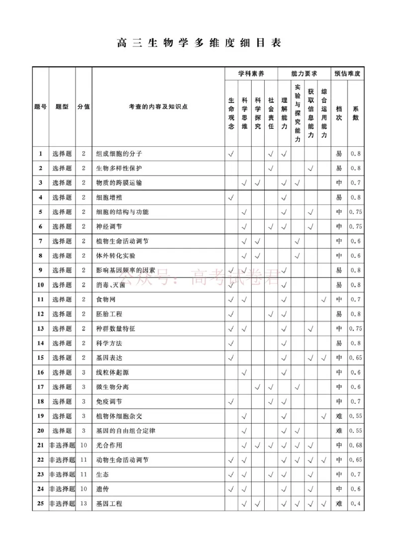 辽宁名校联盟2025-2026学年高三下学期4月模拟生物答案(1)_2026年辽宁名校联盟高三下学期4月模拟考试全科_06生物_辽宁名校联盟高三下学期4月模拟考试