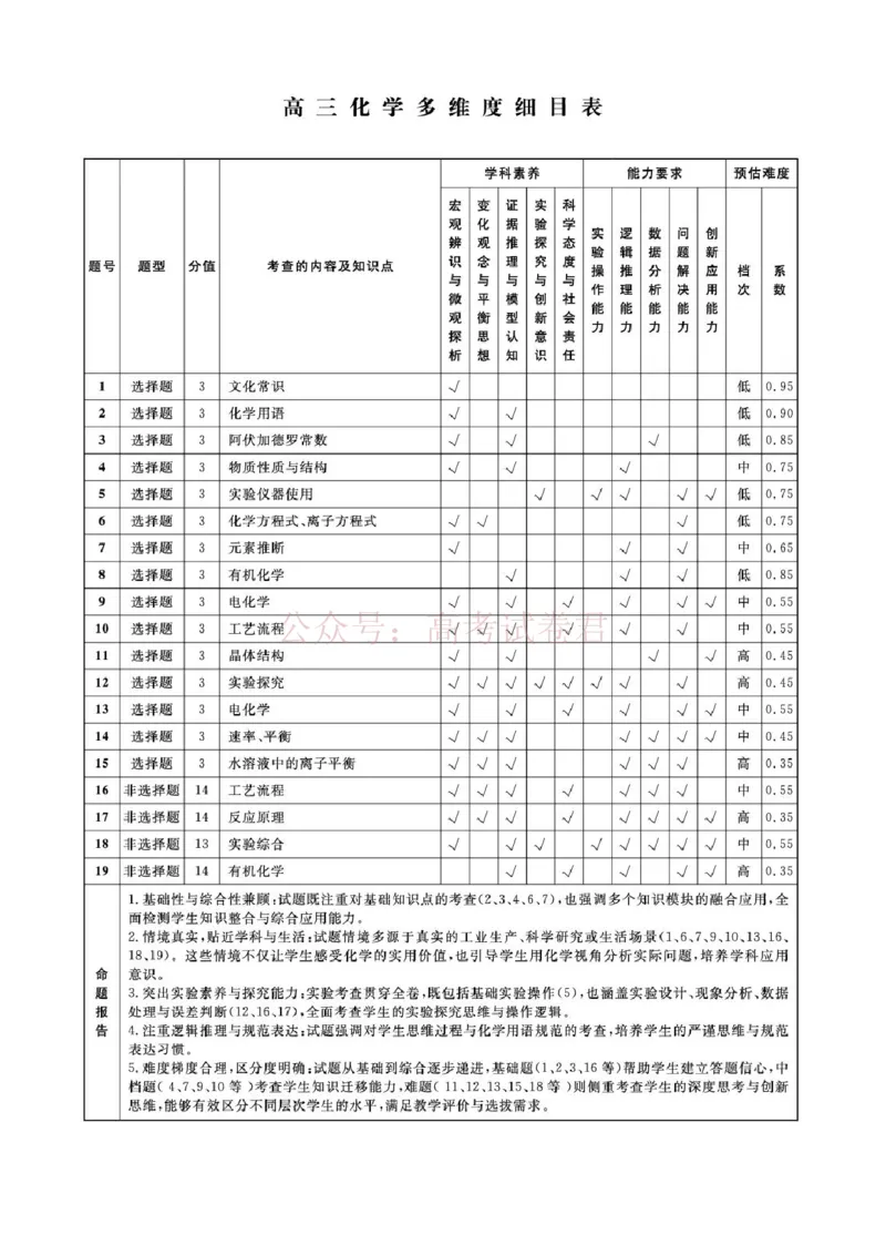 辽宁名校联盟2025-2026学年高三下学期4月模拟化学答案_2026年辽宁名校联盟高三下学期4月模拟考试全科_05化学_辽宁名校联盟高三下学期4月模拟考试