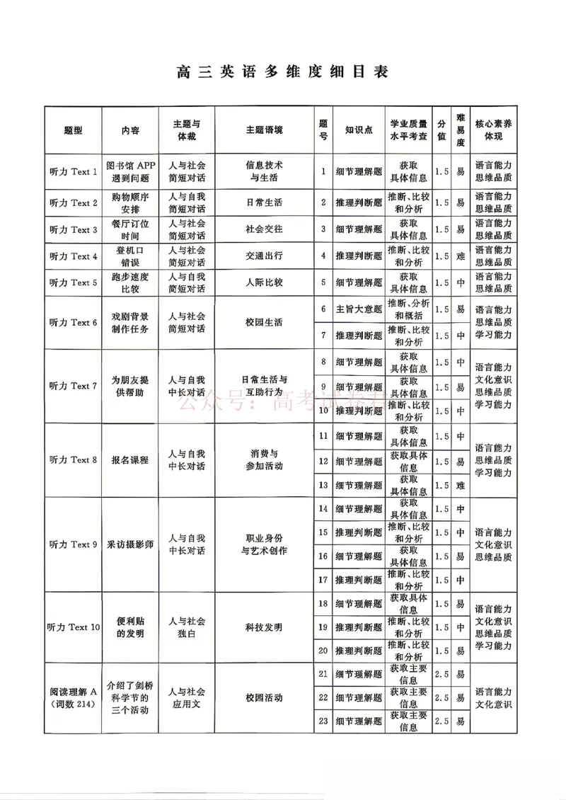 辽宁名校联盟2025-2026学年高三下学期4月模拟英语（含答案）_副本_2026年辽宁名校联盟高三下学期4月模拟考试全科_03英语_辽宁名校联盟高三下学期4月模拟考试