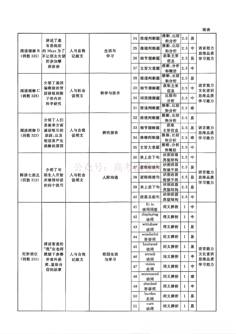 辽宁名校联盟2025-2026学年高三下学期4月模拟英语（含答案）_副本_2026年辽宁名校联盟高三下学期4月模拟考试全科_03英语_辽宁名校联盟高三下学期4月模拟考试