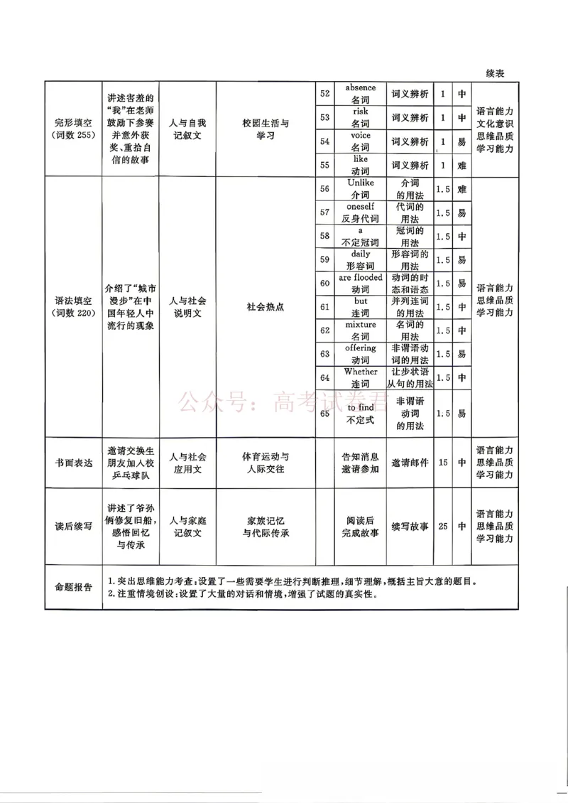 辽宁名校联盟2025-2026学年高三下学期4月模拟英语（含答案）_副本_2026年辽宁名校联盟高三下学期4月模拟考试全科_03英语_辽宁名校联盟高三下学期4月模拟考试