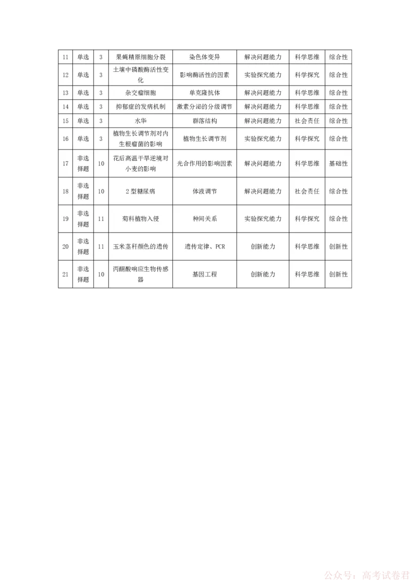 生物学-高三素质评价命题报告_2026届河南天一大联考高三开学素质评价_天一大联考河南高三开学考素质评价生物