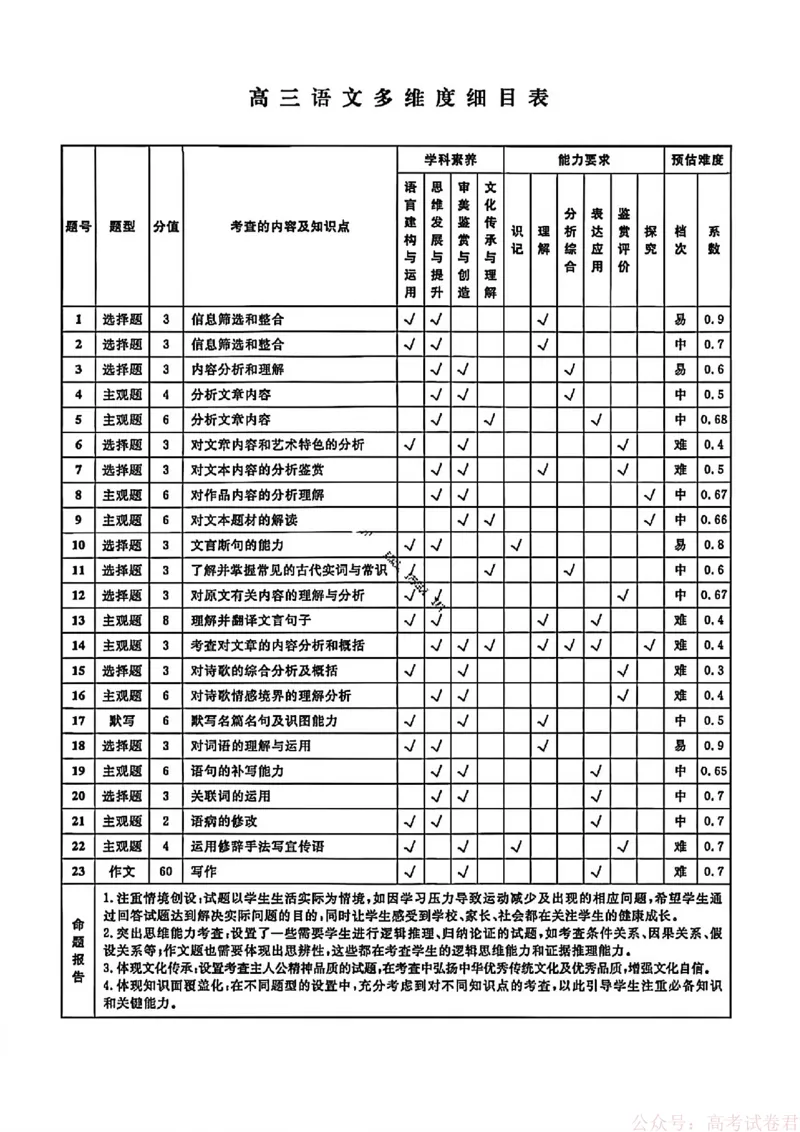 语文答案-辽宁省名校联盟2026届高三3月联考_2026届辽宁名校联盟高三下学期3月联考全科_辽宁省名校联盟2025-2026学年高三下3月模拟考试语文试卷（含答案）