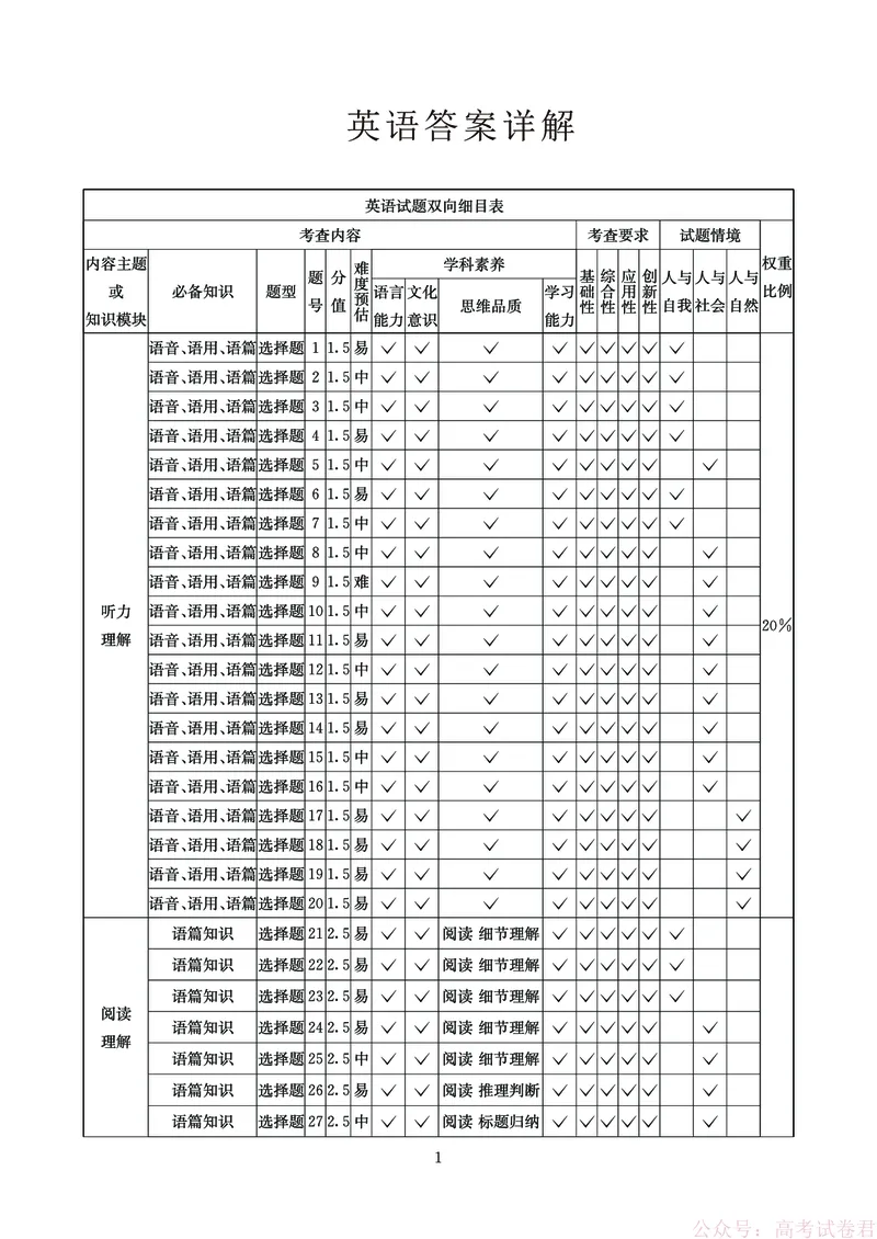 英语答案-四川省大数据联盟2026届高三3月开学联考_2026届四川省大数据联盟高三3月开学联考
