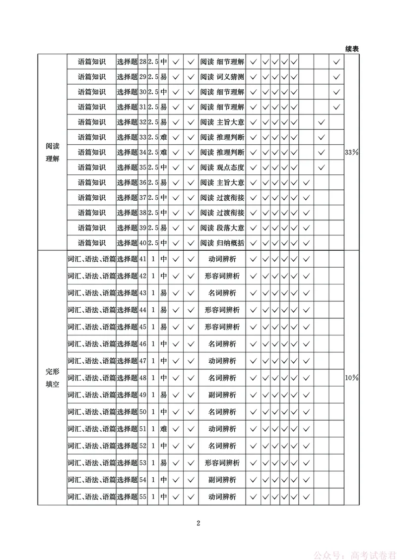 英语答案-四川省大数据联盟2026届高三3月开学联考_2026届四川省大数据联盟高三3月开学联考