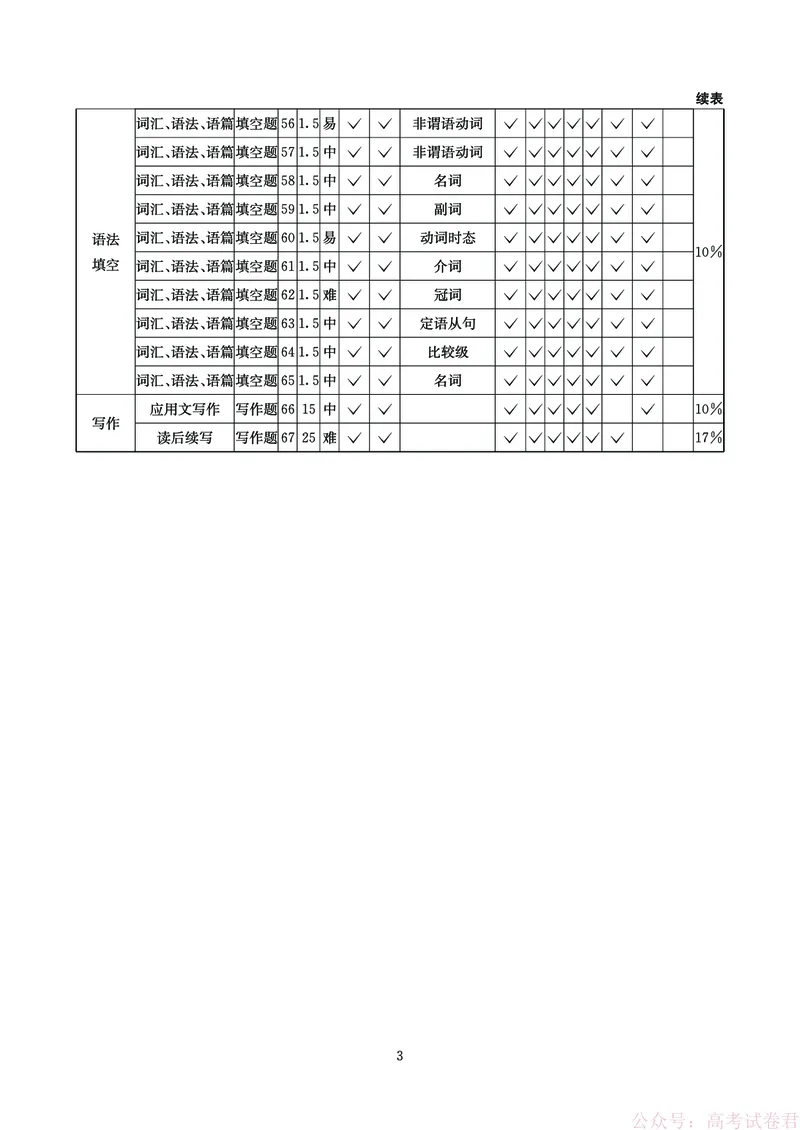 英语答案-四川省大数据联盟2026届高三3月开学联考_2026届四川省大数据联盟高三3月开学联考