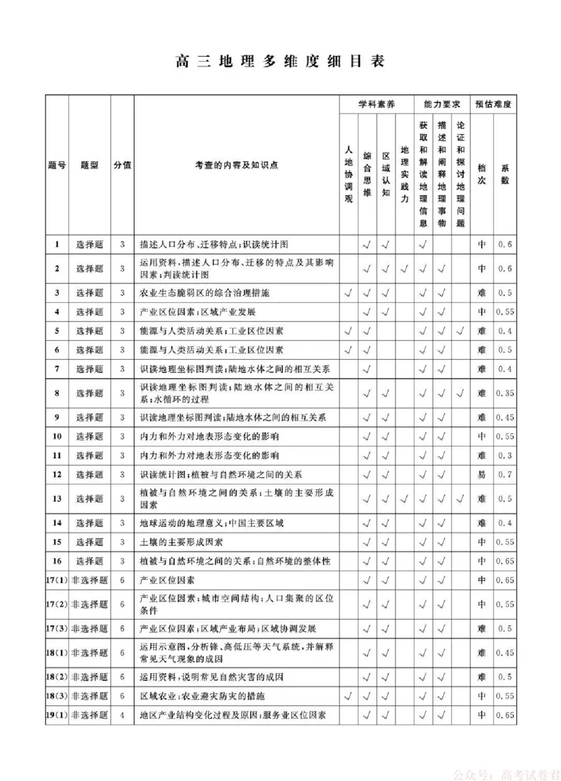辽宁省名校联盟2025-2026学年高三下3月模拟考试地理试卷（含答案）_2026届辽宁名校联盟高三下学期3月联考全科