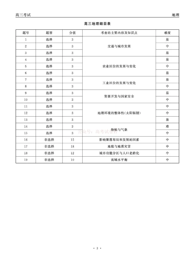 青海大通县朔山中学2025-2026学年高三下学期开学考试地理答案_2026届青海大通县朔山中学高三下学期开学考试_地理&middot;2026届青海大通县朔山中学高三下学期开学考试