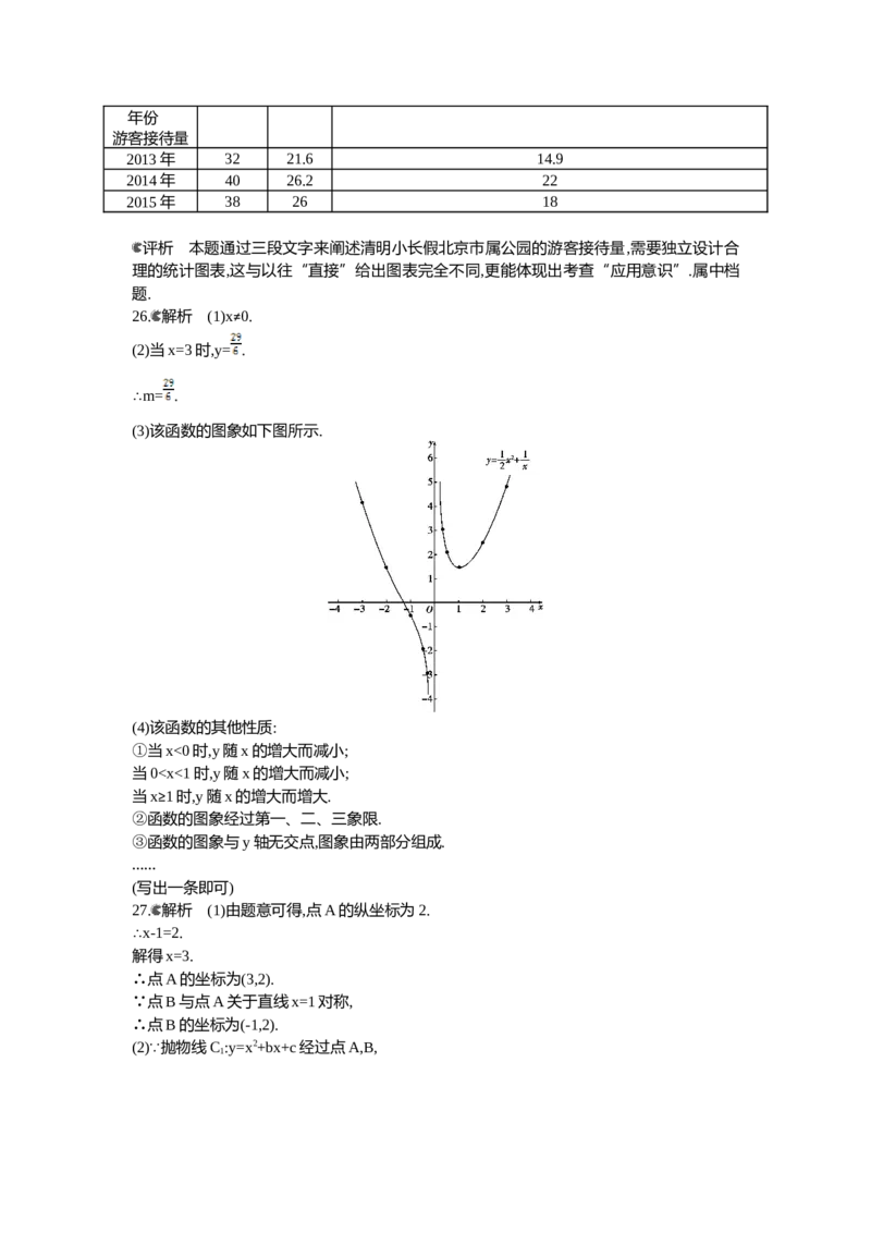 2015北京数学试卷+答案+解析(word整理版)_12.2026年4月全国各地高考模拟卷_2026版初中金考卷&bull;45套中考试卷汇编系列合集_全国版中考真题(1)_各省市《历年中考真题》2013-2024(10)_01北京卷