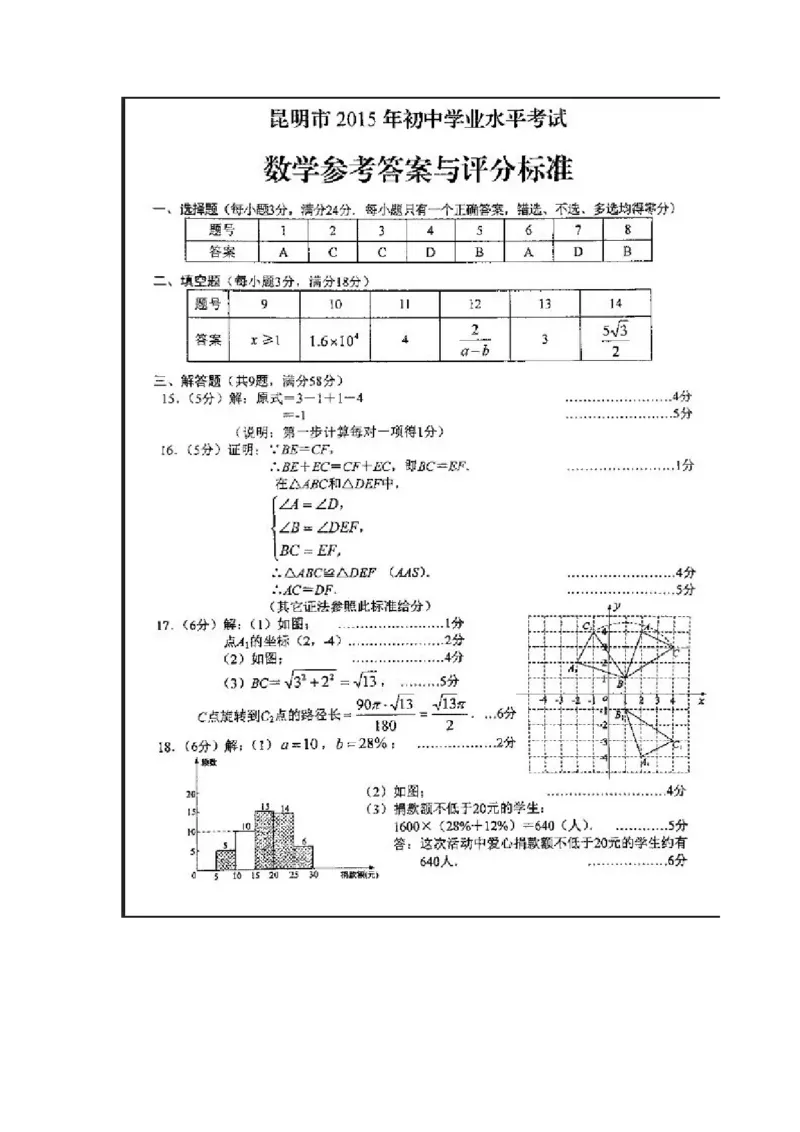 2015昆明数学试卷+答案(图片+word整理版)_2026版初中金考卷&bull;45套中考试卷汇编系列合集_全国版中考真题(1)_各省市《历年中考真题》2013-2024(10)_历年中考真题（版本一，按科目划分）