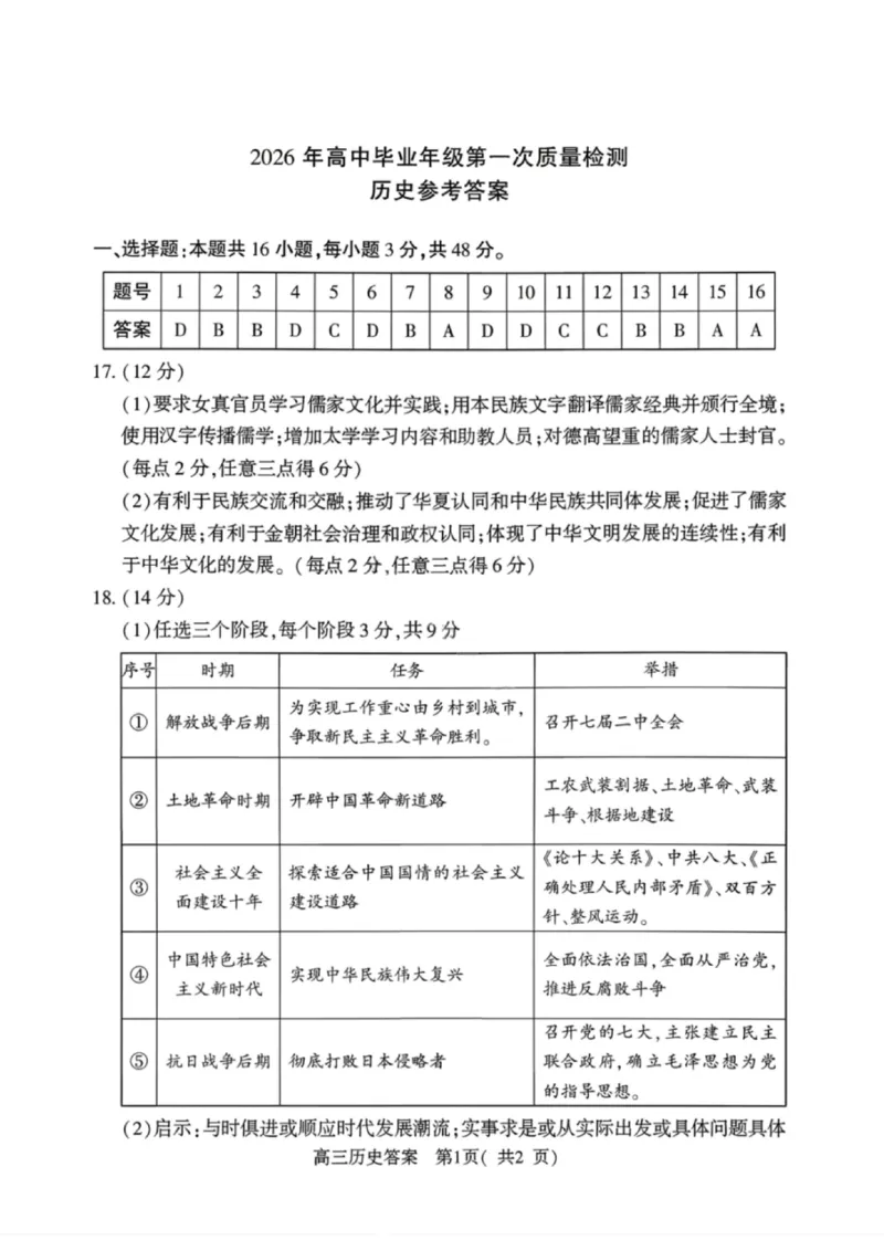 《历史答案-2026年高中毕业年级第一次质量检测_副本_2026届河南省五市高中毕业年级第一次质量检测全科_08历史_河南省五市高中毕业年级第一次质量检测》第1页预览