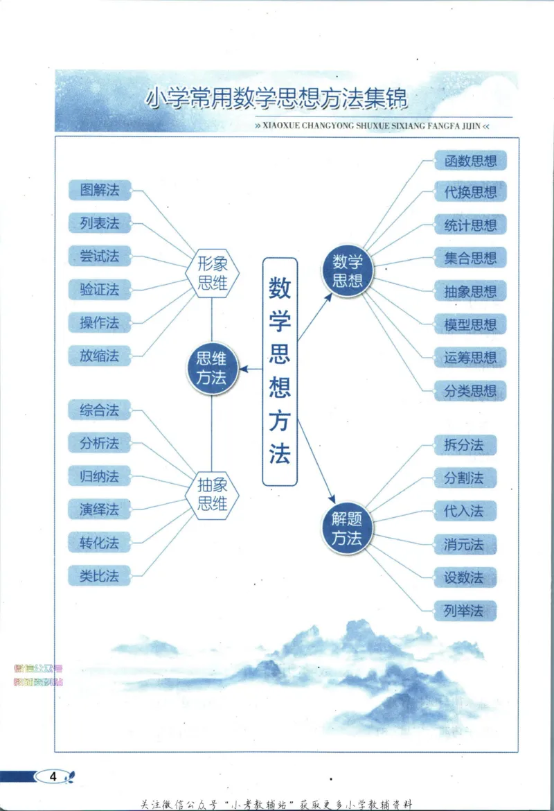 《小学教材全解六年级下册数学北师版_薛金星小学教材全解(1)_6.六年级》第10页预览