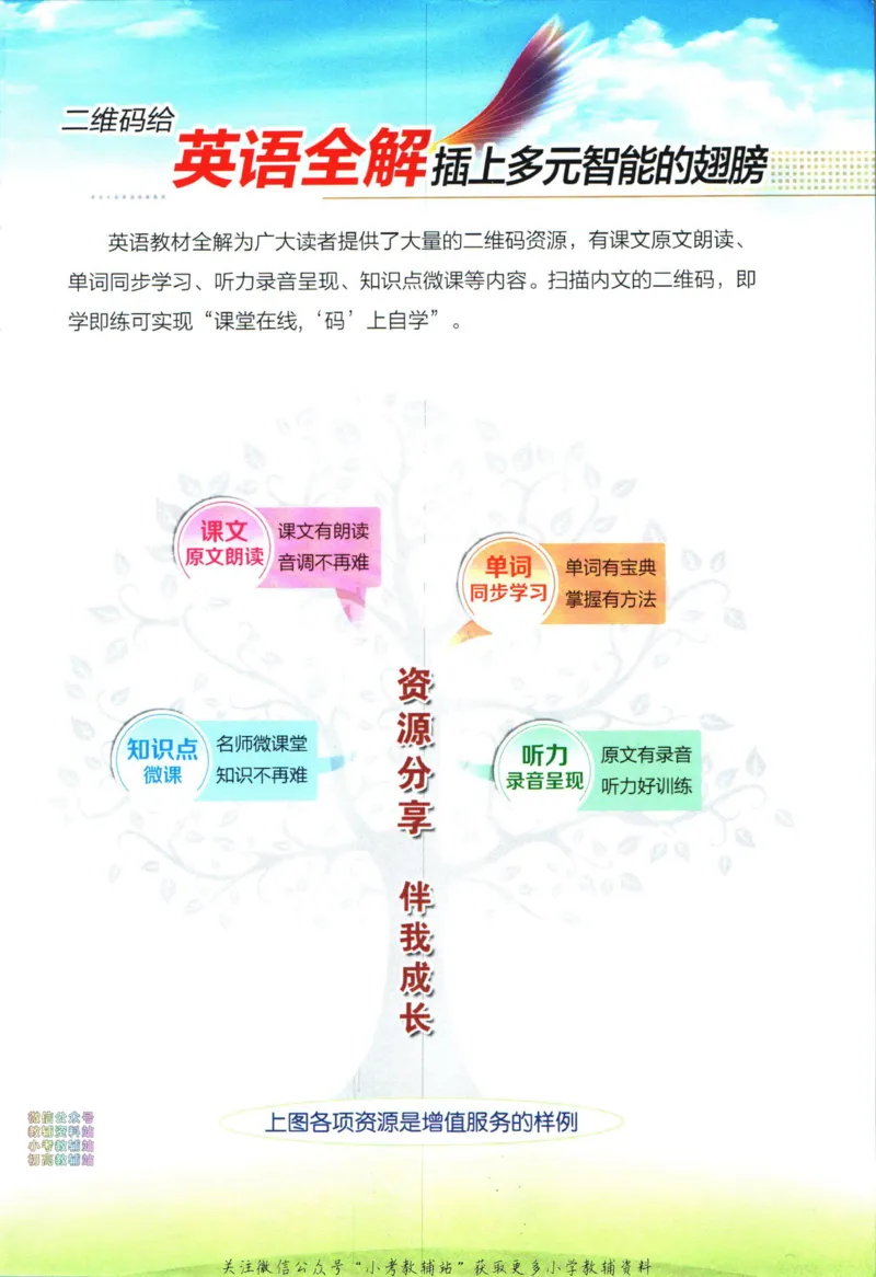 《小学教材全解四年级下册英语外研版_薛金星小学教材全解(1)_4.四年级》第3页预览