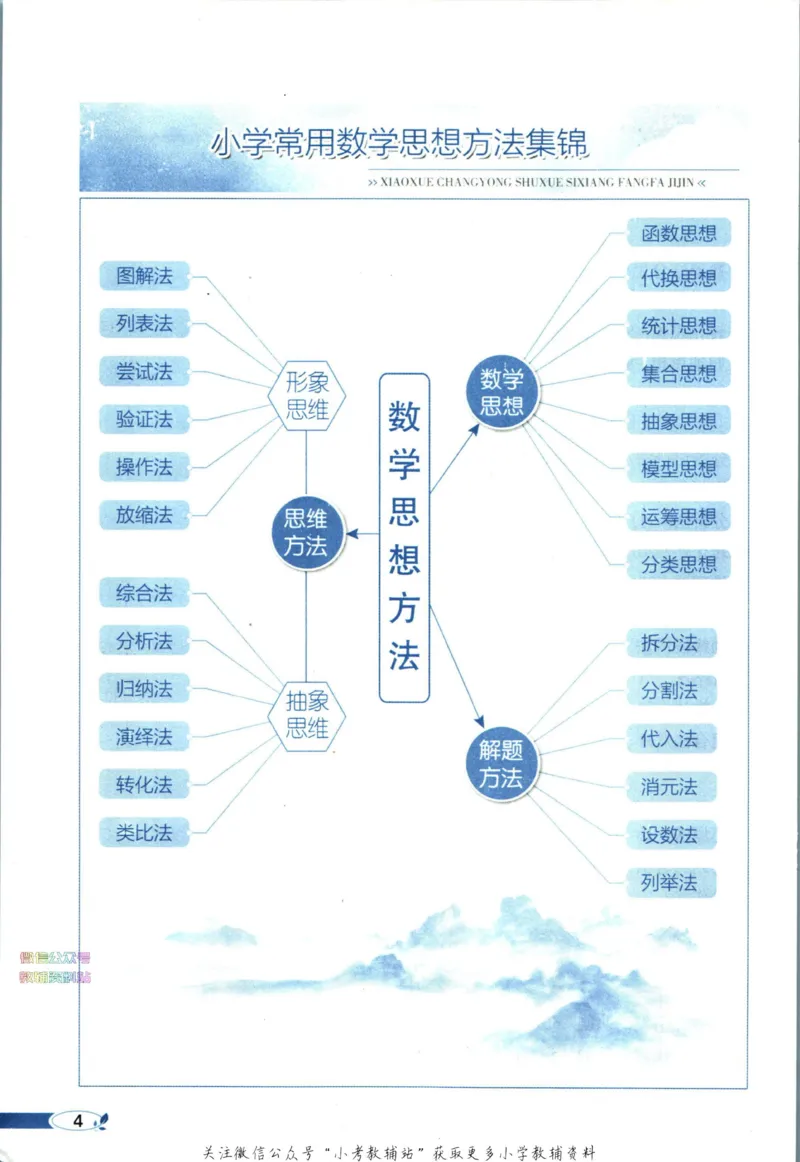 《小学教材全解四年级下册数学北师版_薛金星小学教材全解(1)_4.四年级》第10页预览