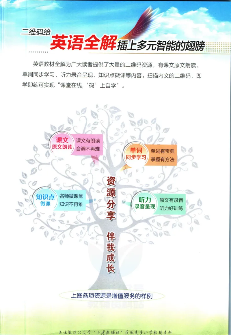 《小学教材全解四年级上册英语人教精通版_薛金星小学教材全解(1)_4.四年级》第3页预览