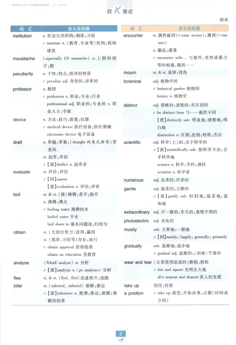 《狂K重点_2026版高中必刷题_英语_2026版高中必刷题英语《人教》_2026版高中必刷题英语选修一二合订人教版》第8页预览