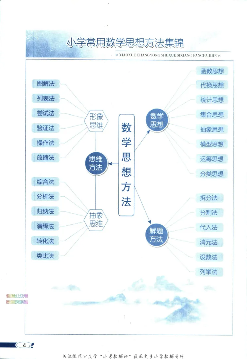 《小学教材全解六年级下册数学人教版_薛金星小学教材全解(1)_6.六年级》第10页预览