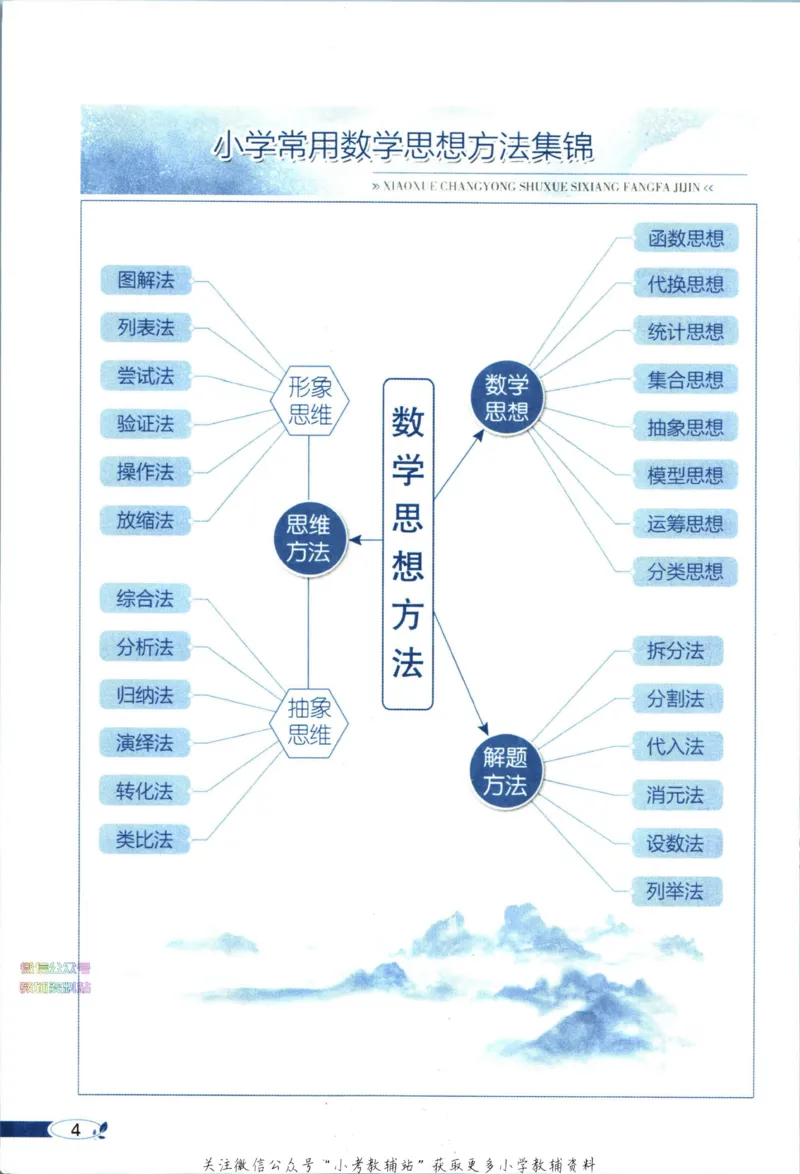 《小学教材全解四年级下册数学人教版_薛金星小学教材全解(1)_4.四年级》第10页预览