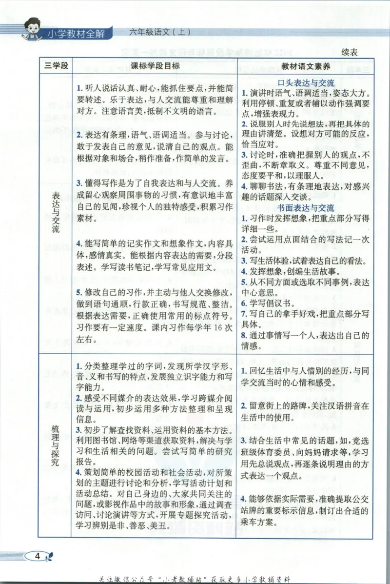 《小学教材全解六年级上册语文人教版_薛金星小学教材全解(1)_6.六年级》第10页预览