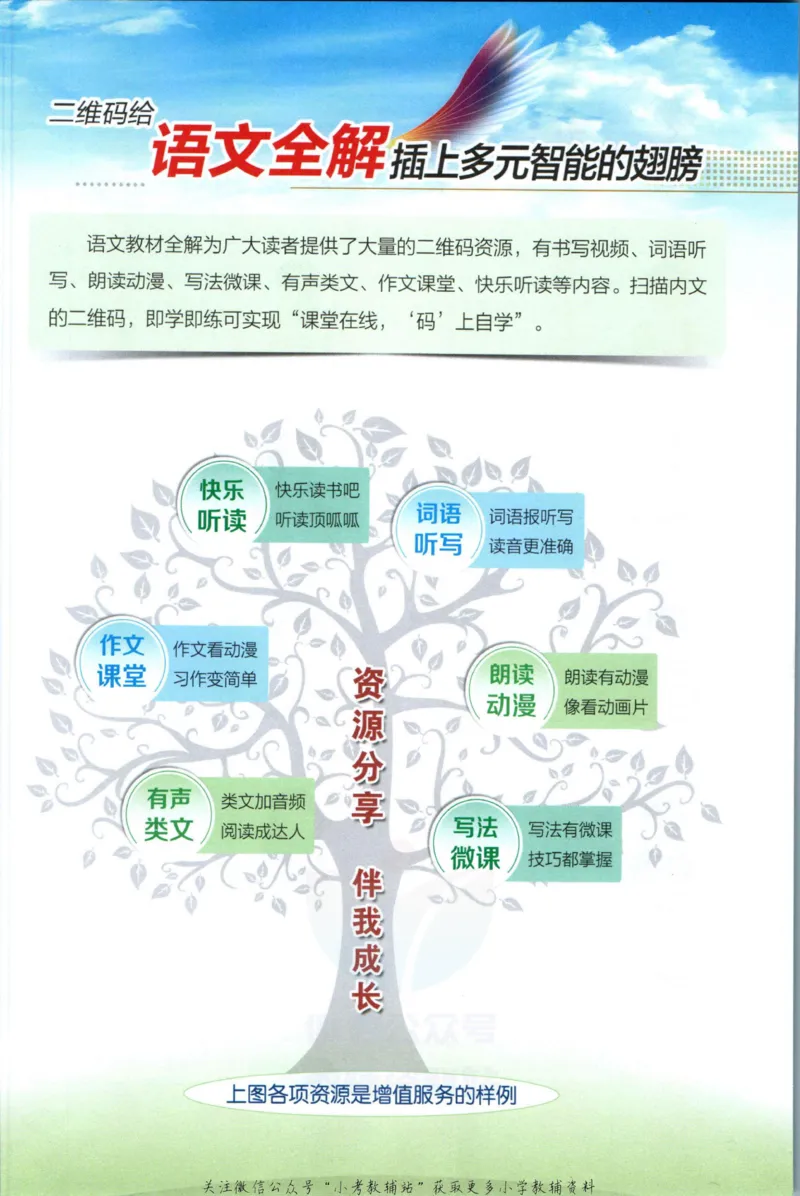 《小学教材全解六年级上册语文人教版_薛金星小学教材全解(1)_6.六年级》第3页预览