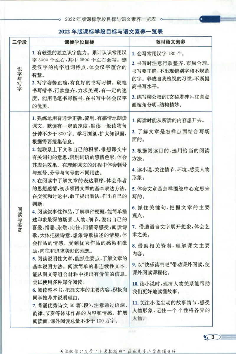 《小学教材全解六年级上册语文人教版_薛金星小学教材全解(1)_6.六年级》第9页预览