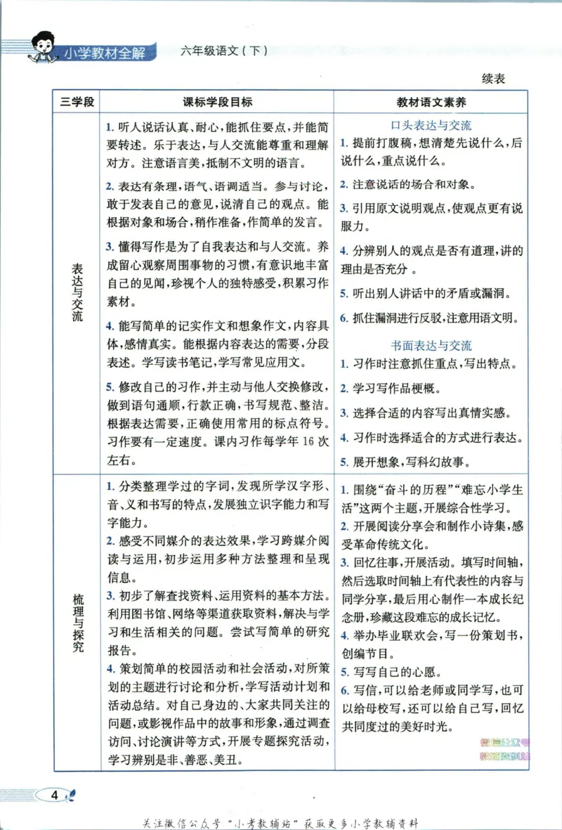 《小学教材全解六年级下册语文人教版_薛金星小学教材全解(1)_6.六年级》第10页预览