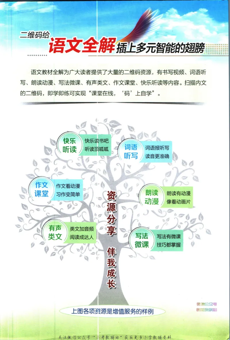 《小学教材全解六年级下册语文人教版_薛金星小学教材全解(1)_6.六年级》第3页预览