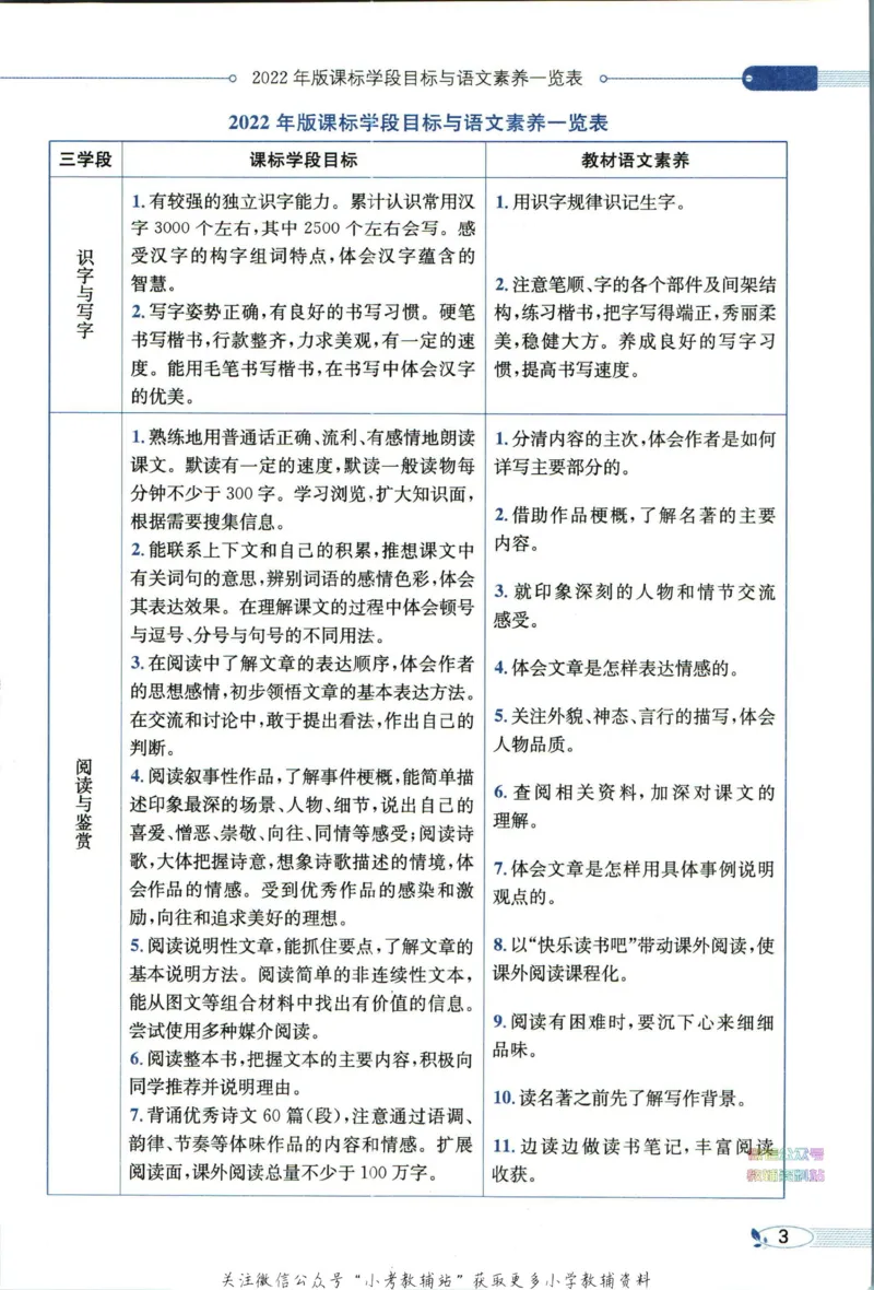 《小学教材全解六年级下册语文人教版_薛金星小学教材全解(1)_6.六年级》第9页预览