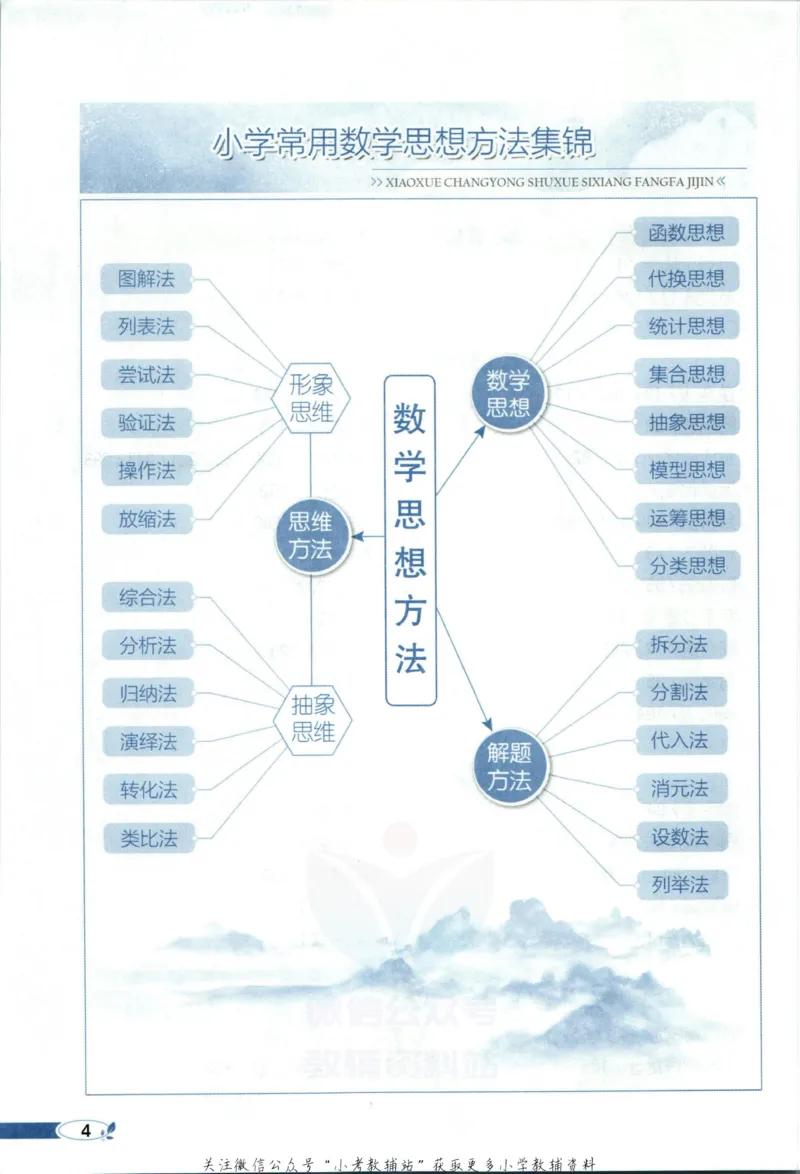《小学教材全解四年级上册数学冀教版_薛金星小学教材全解(1)_4.四年级》第10页预览