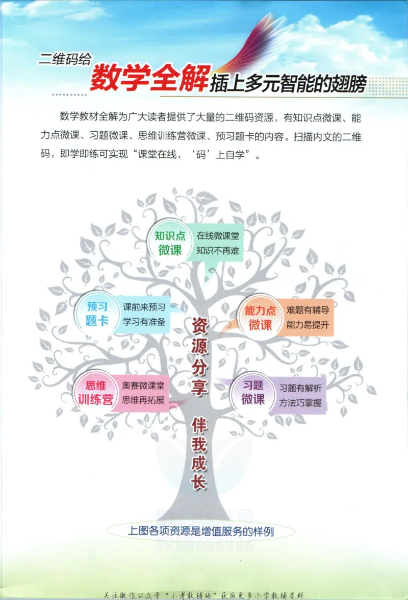 《小学教材全解四年级上册数学冀教版_薛金星小学教材全解(1)_4.四年级》第3页预览