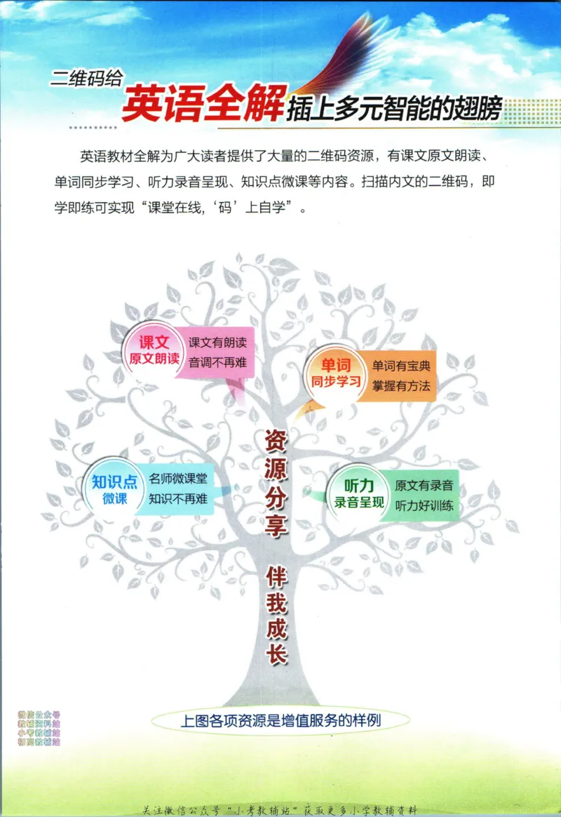 《小学教材全解六年级下册英语外研版_薛金星小学教材全解(1)_6.六年级》第3页预览