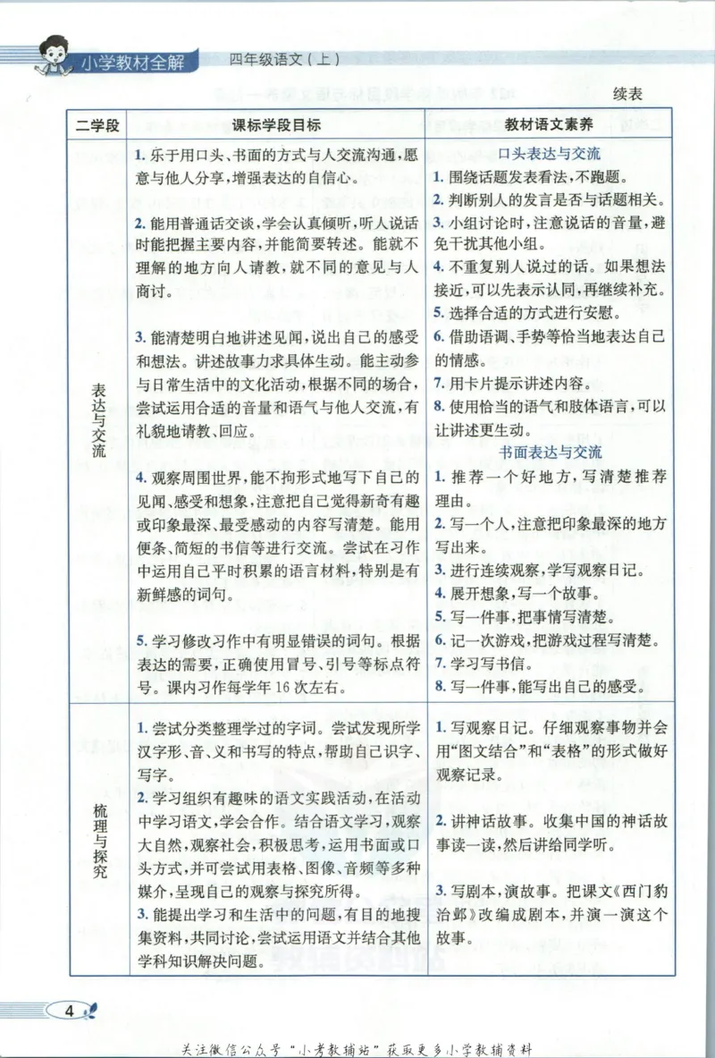 《小学教材全解四年级上册语文人教版_薛金星小学教材全解(1)_4.四年级》第10页预览