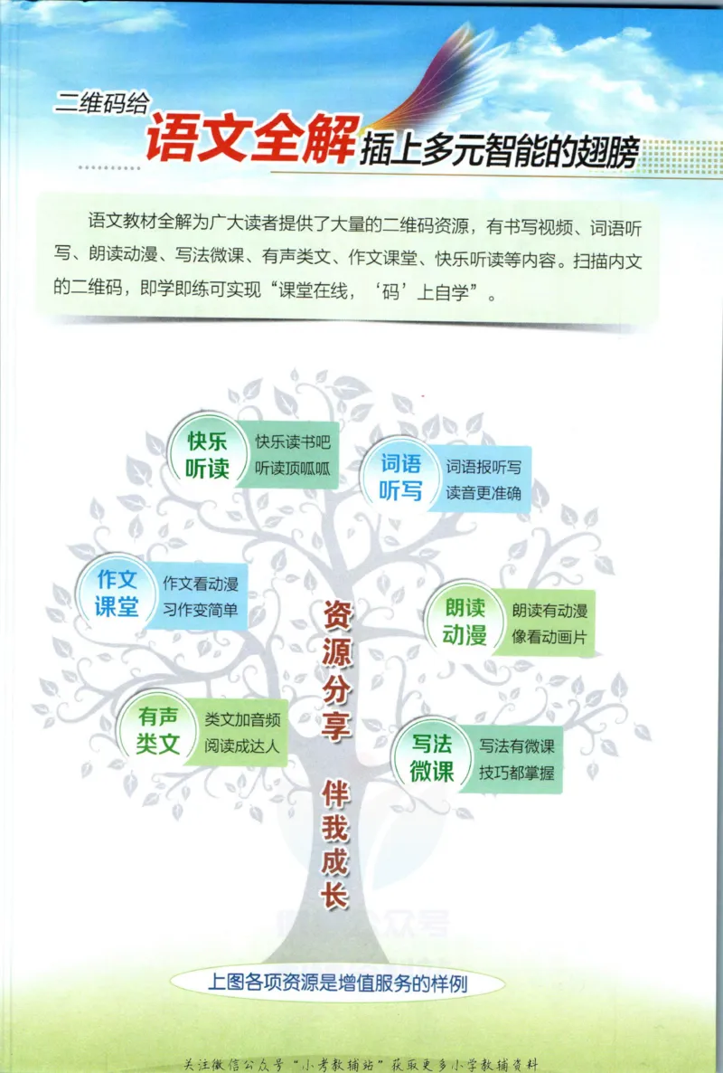 《小学教材全解四年级上册语文人教版_薛金星小学教材全解(1)_4.四年级》第3页预览