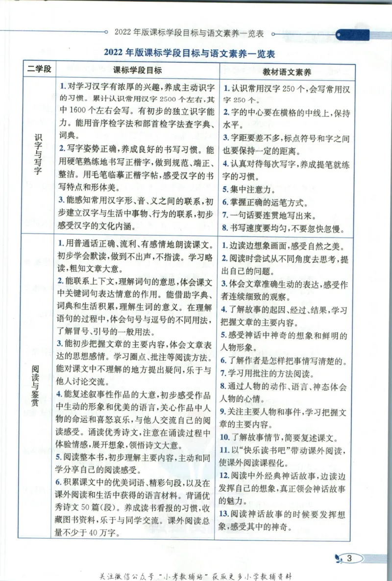 《小学教材全解四年级上册语文人教版_薛金星小学教材全解(1)_4.四年级》第9页预览