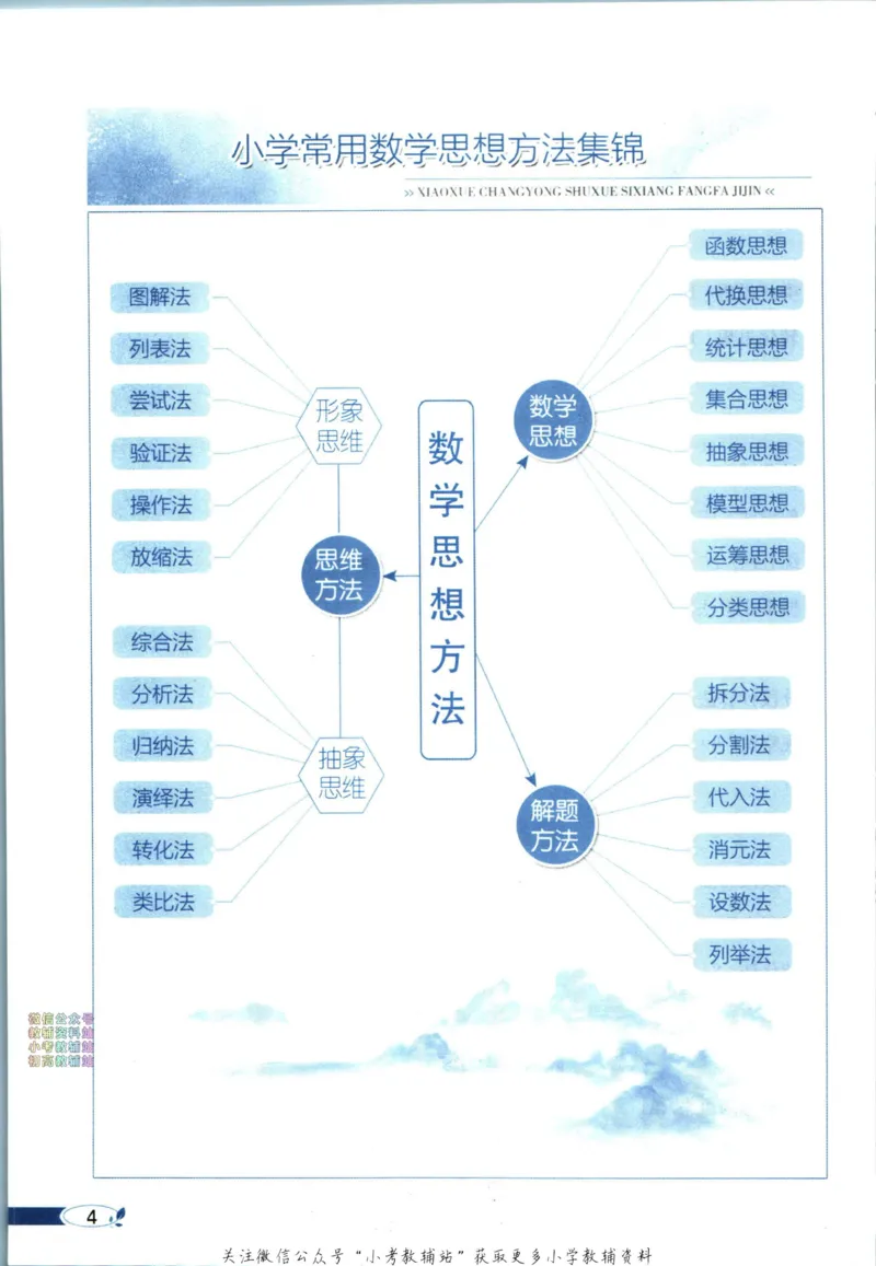 《小学教材全解六年级下册数学西师版_薛金星小学教材全解(1)_6.六年级》第10页预览