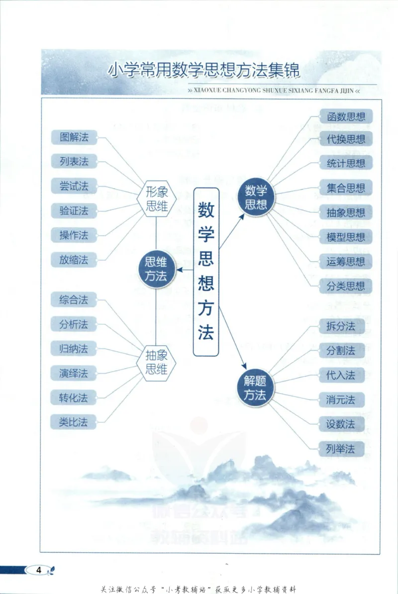 《小学教材全解四年级上册数学北师版_薛金星小学教材全解(1)_4.四年级》第10页预览